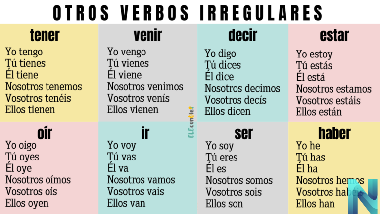 Verbos Irregulares: La Clave para Dominar el Idioma Inglés