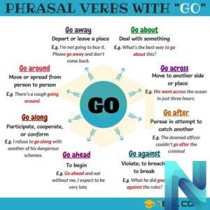 Phrasal verbs