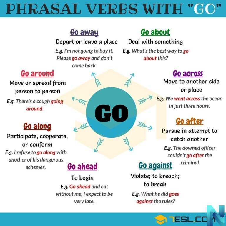 Phrasal Verbs: Una Guía Completa para Comprender y Utilizar Estos Elementos Esenciales del Inglés