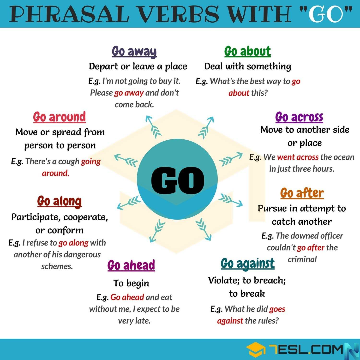 Phrasal verbs