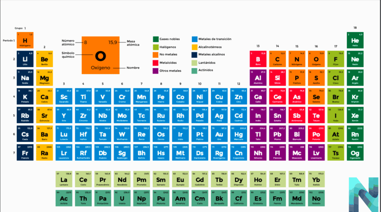 La Tabla Periódica Muda: Una Herramienta Didáctica para Comprender la Química Desde el Silencio